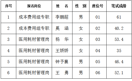 香港宝典免资料大全